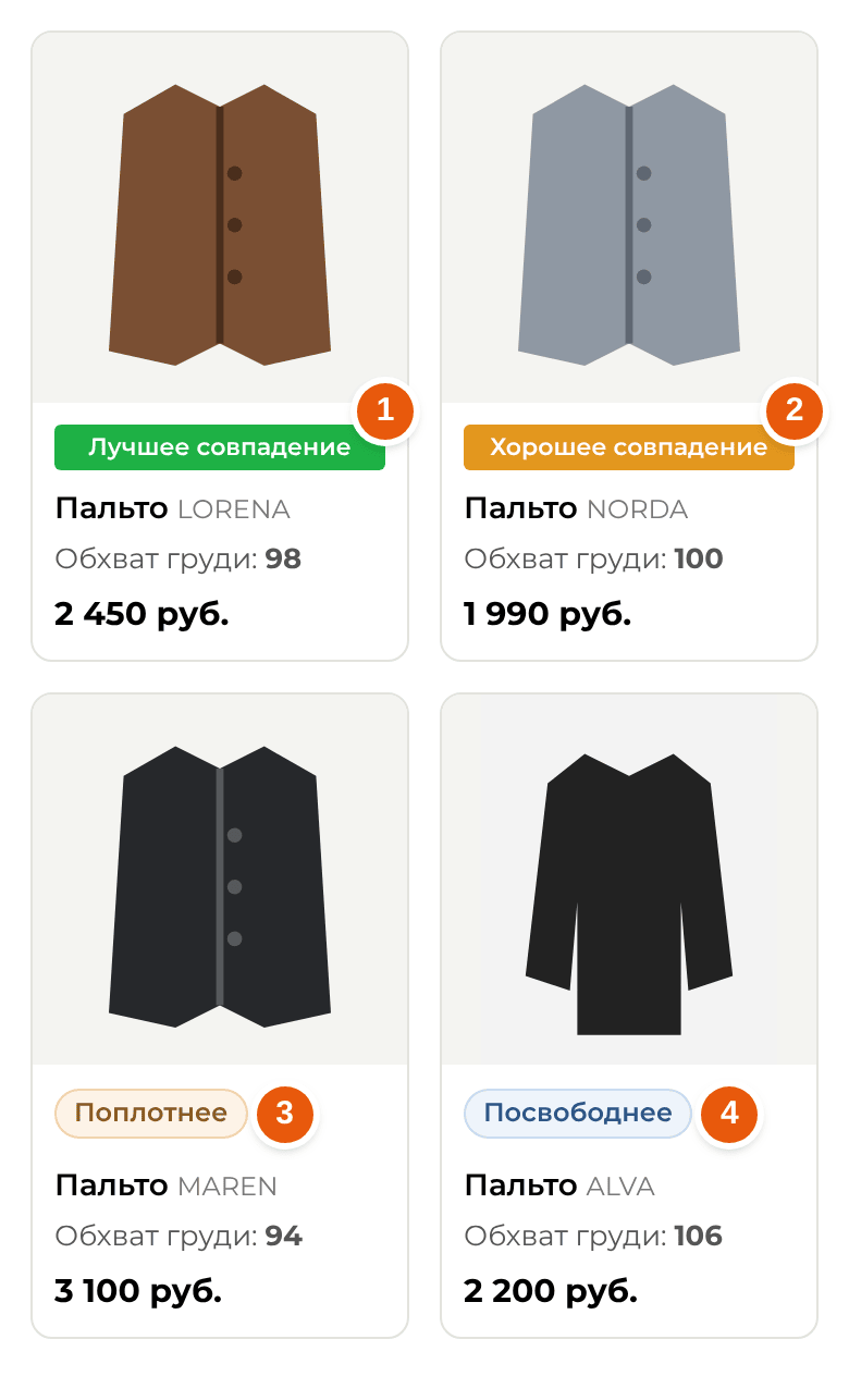 Метки на товарах